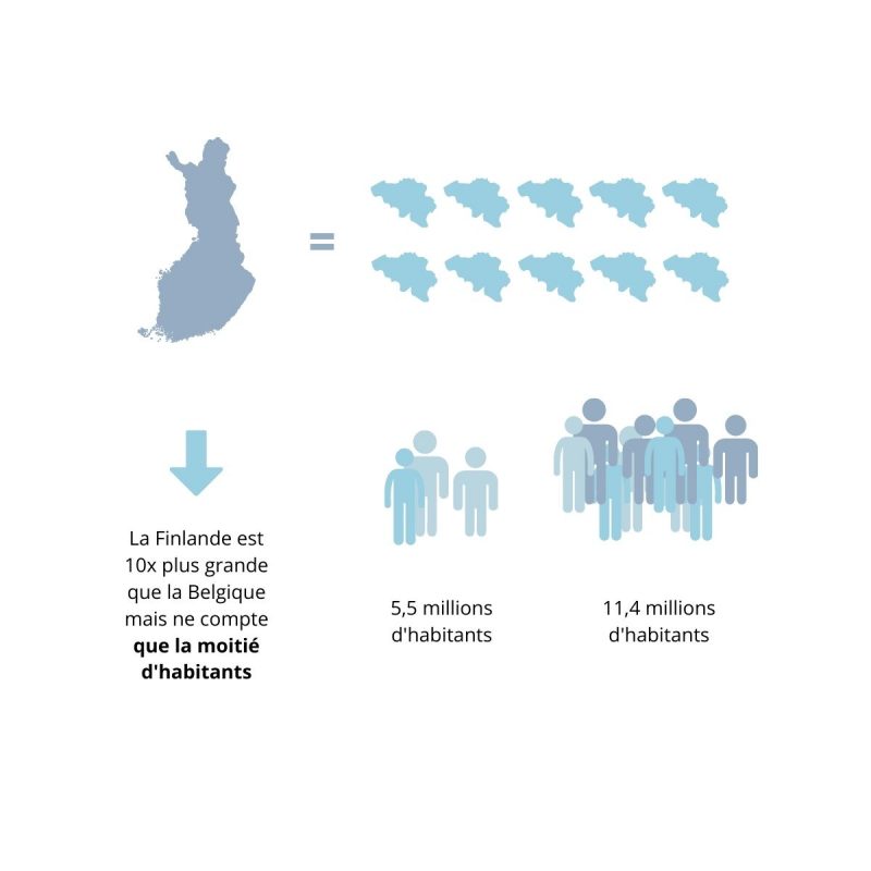 La Finlande en chiffres